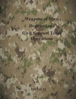 Weapons of Mass Destruction- Civil Support Team Operations: FM 3-11.22