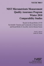 NIST Micronutrients Measurement Quality Assurance Program Winter 2010 Comparability Studies