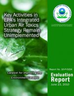 Key Activities in EPA's Integrated Urban Air Toxics Strategy Remain Unimplemented