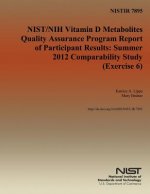 Nistir 7894: NIST/NIH Vitamin D Metabolites Quality Assurance Program Report of Participant Results: summer 2012 comparability stud