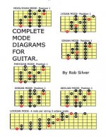 Complete Mode Diagrams for Guitar