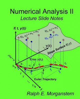 Numerical Analysis II: Lecture Slide Notes