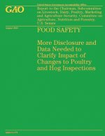 Food Safety: More Disclosure and Data Needed to Clarify Impact of Changes to Poultry and Hog Inspections