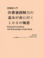 Financial Analysis Knowledge Guide Book: Balanced Sheet and Profit/Loss Analysis