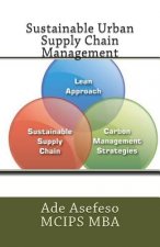 Sustainable Urban Supply Chain Management