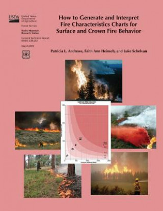 How to Generate and Interpret Five Characteristics Charts for Surface and Crown Fire Behavior