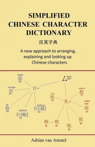 Simplified Chinese Character Dictionary