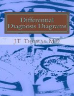 Differential Diagnosis Diagrams: Fast Focus Study Guide