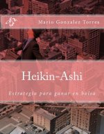 Heikin-Ashi: Estrategía para ganar en bolsa