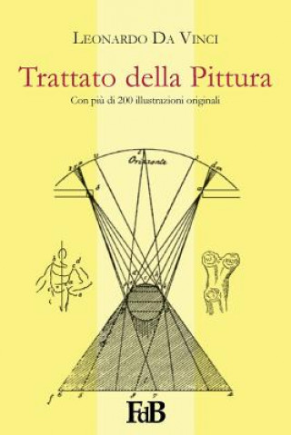 Trattato della pittura