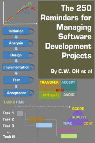 The 250 Reminders for Managing Software Development Projects