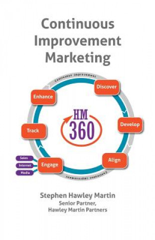 Continuous Improvement Marketing