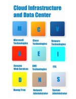 Cloud Infrastructure And Data Center