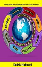 The 8 Month Cycle of Demonic Conception: Understand How Holidays Birth Demonic Gateways