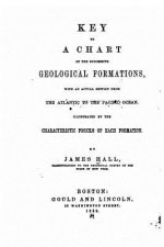 Key to a Chart of the Successive Geological Formations, with an Actual Section from the Atlantic