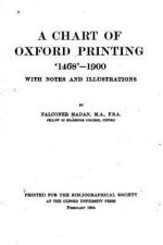 A Chart of Oxford Printing, 1468-1900