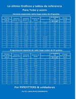 La última referencia de tabla y gráficos para tubo y acero