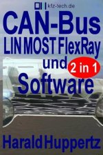 CAN-Bus und Software