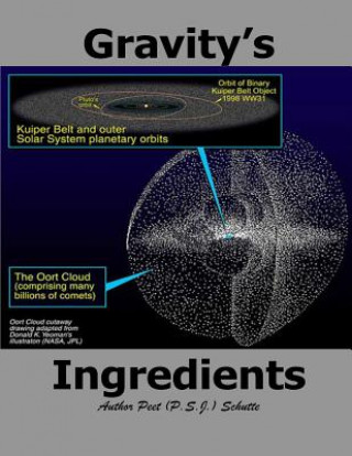 Gravity's Ingredients