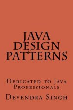 Java Design Patterns