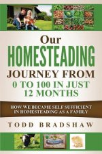 Our Homesteading Journey From 0 to 100 In Just 12 Months: How We Became Self Sufficient In Homesteading As a Family