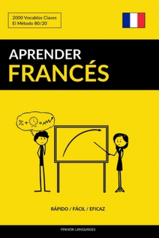Aprender Frances - Rapido / Facil / Eficaz