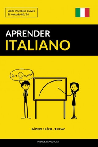 Aprender Italiano - Rapido / Facil / Eficaz