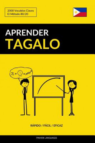 Aprender Tagalo - Rapido / Facil / Eficaz