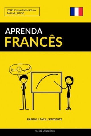 Aprenda Franc?s - Rápido / Fácil / Eficiente: 2000 Vocabulários Chave