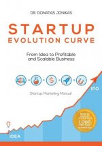 Startup Evolution Curve From Idea to Profitable and Scalable Business