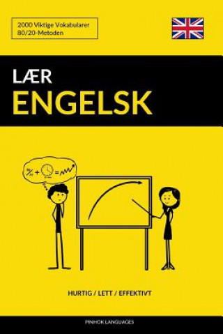 L?r Engelsk - Hurtig / Lett / Effektivt: 2000 Viktige Vokabularer