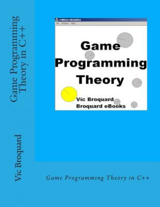 Game Programming Theory in C++