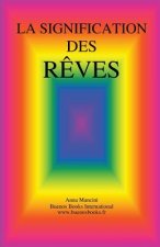 Signification des Reves