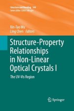 Structure-Property Relationships in Non-Linear Optical Crystals I