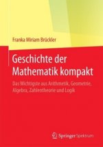 Geschichte der Mathematik kompakt