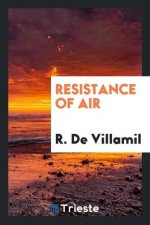 Resistance of Air