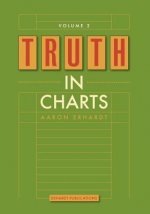 Truth in Charts Vol. 2