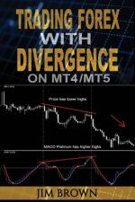 Trading Forex with Divergence on MT4/MT5 & TradingView