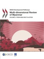Multi-dimensional review of Myanmar
