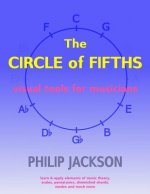 Circle of Fifths