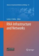 RNA Infrastructure and Networks