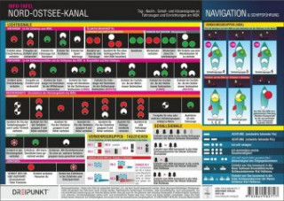 Nord-Ostsee-Kanal, Info-Tafel