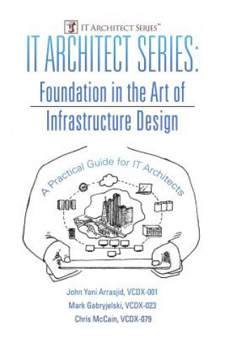 IT Architect Series
