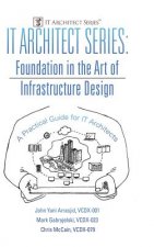 IT Architect Series