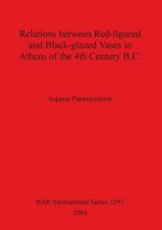 Relations between Red-figured and Black-glazed Vases in Athens of the 4th Century B.C.