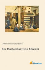Der Musterstaat von Alfarabi
