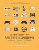 History of Videogames
