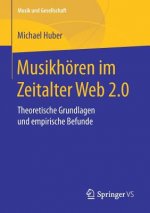 Musikhoeren Im Zeitalter Web 2.0