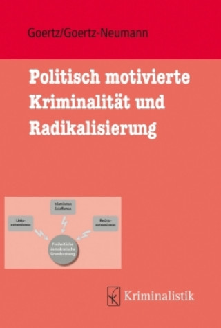 Politisch motivierte Kriminalität und ihre Radikalisierung