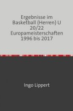 Ergebnisse im Basketball (Herren) U 20/22 Europameisterschaften 1996 bis 2017